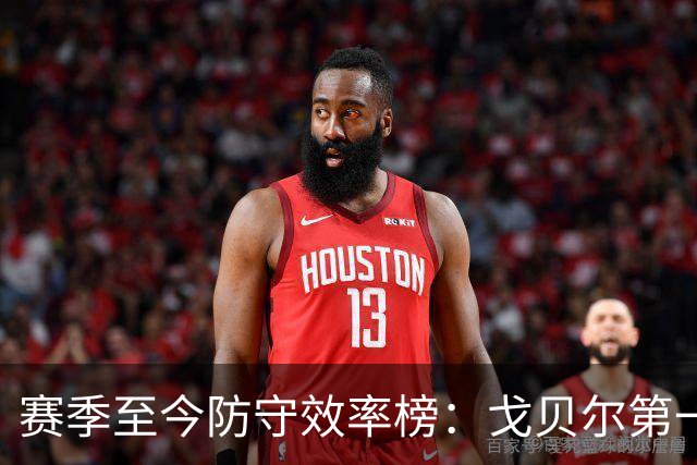 赛季至今防守效率榜：戈贝尔第一 奥萨尔第二 杰伦·布朗第六